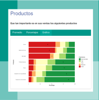 Potencial de Mercado